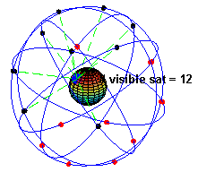 GPS-Satelliten, Quelle: Wikipedia, Public Domain Bild: Wikipedia, Public Domain